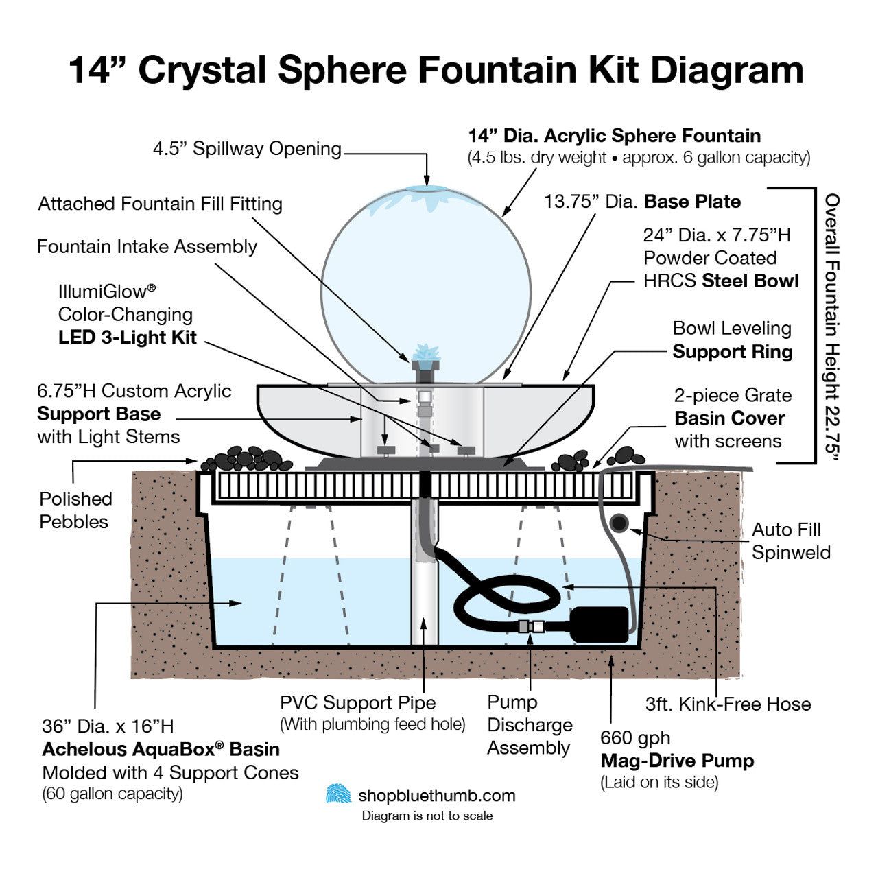 14D Crystal Sphere Fountain - Complete Fountain Kit - Majestic Fountains and More