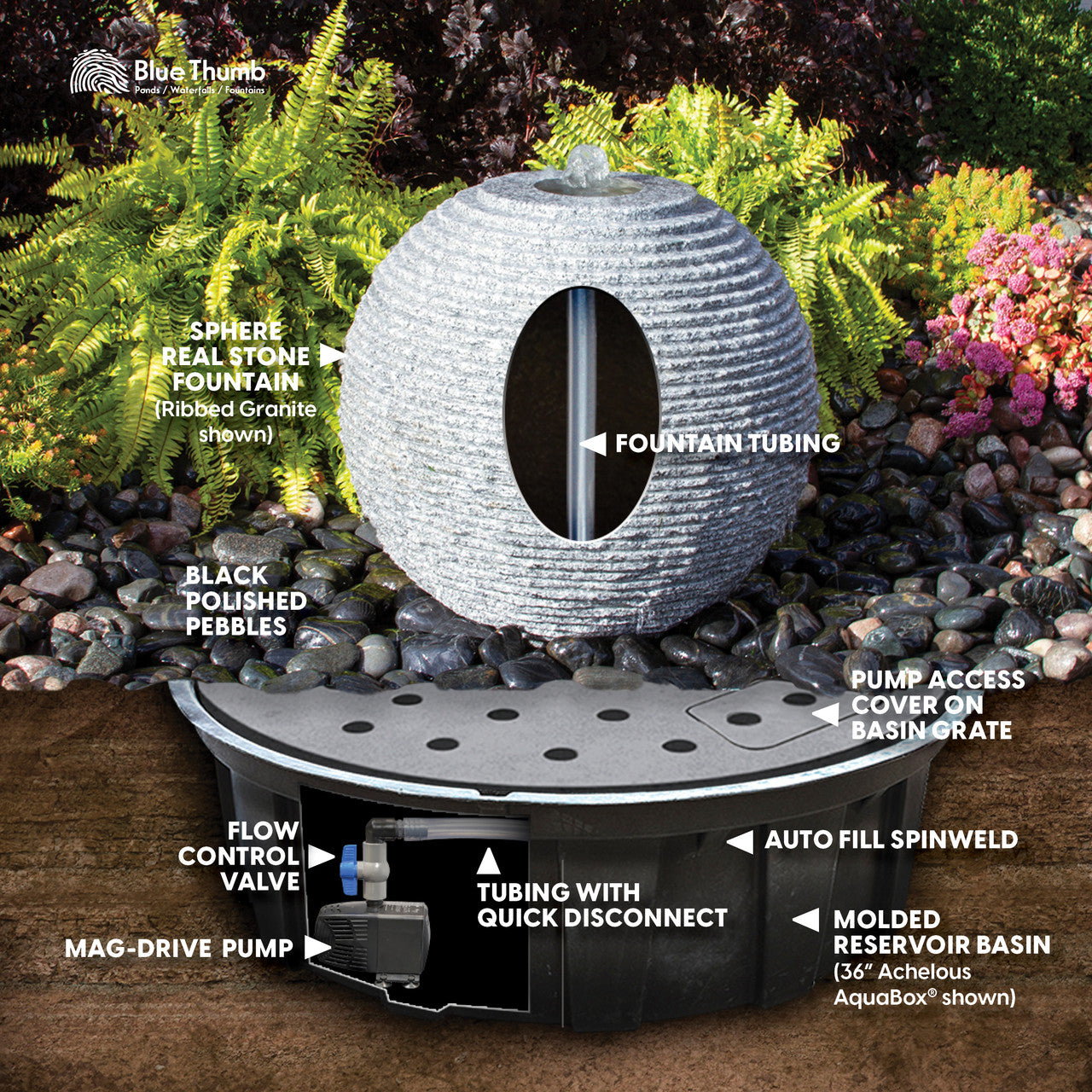 Blue Thumb Smooth Ribbed Limestone Sphere Fountain Kit - Thumbnail 5