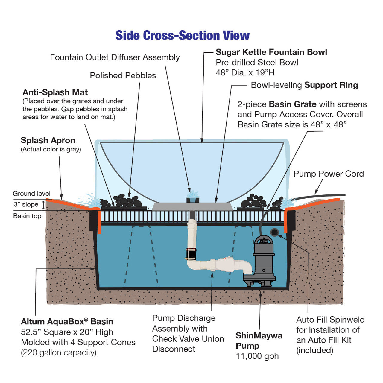 48" Wide 360 Seamless Lip Sugar kettle Fountain - Majestic Fountains