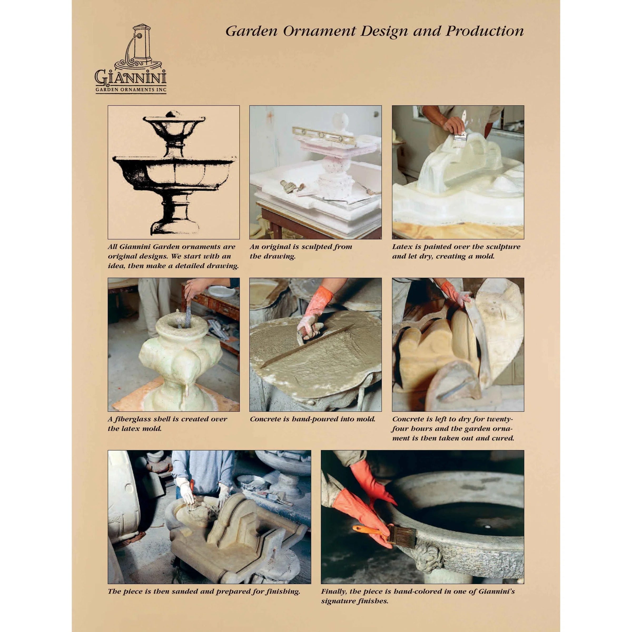 Trinity Falls Concrete Fountain with Basin - #1834