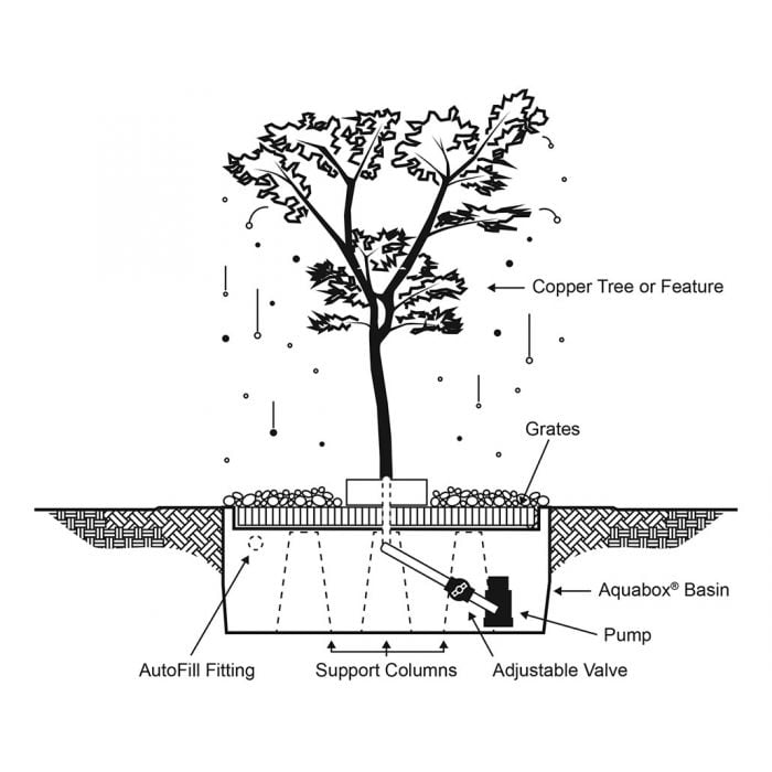 Weeping Elm Tree- Complete Kit - Majestic Fountains